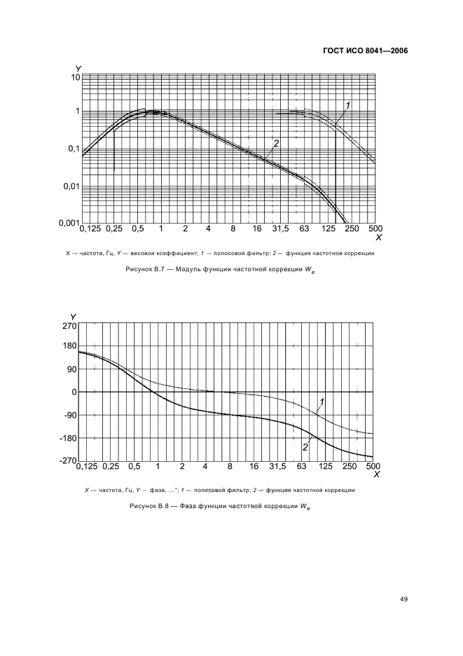 ГОСТ ИСО 8041-2006