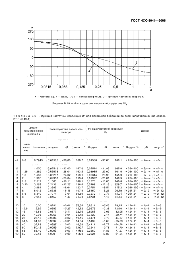 ГОСТ ИСО 8041-2006