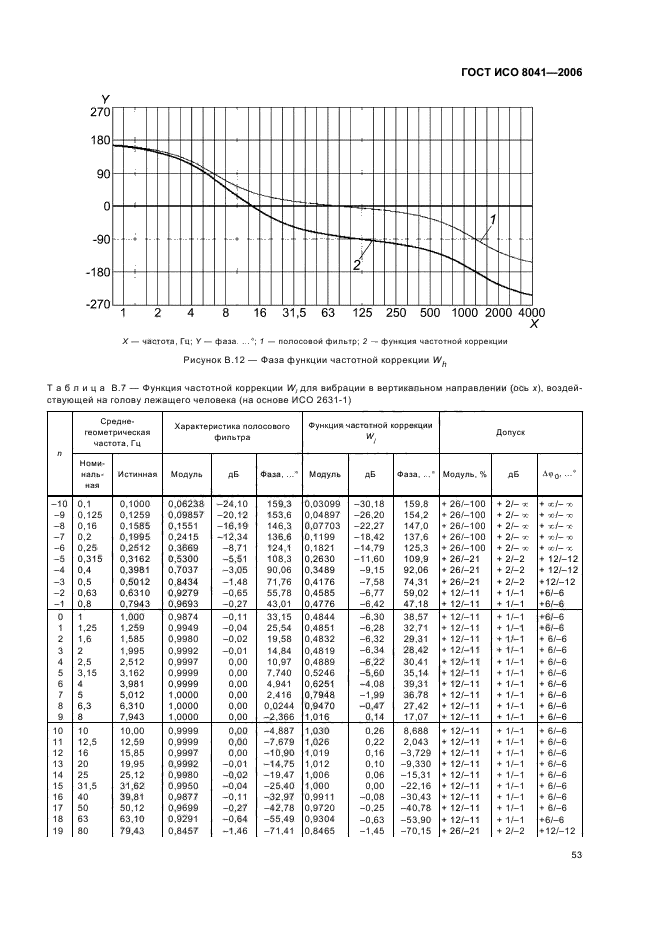 ГОСТ ИСО 8041-2006