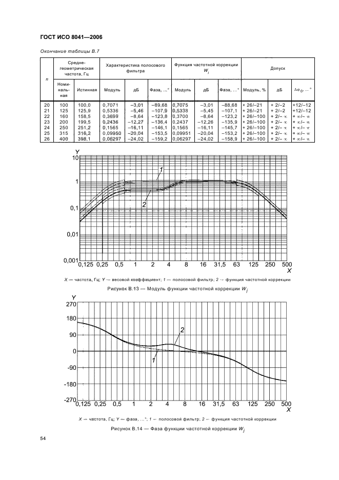 ГОСТ ИСО 8041-2006