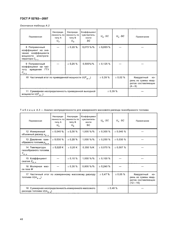 ГОСТ Р 52782-2007