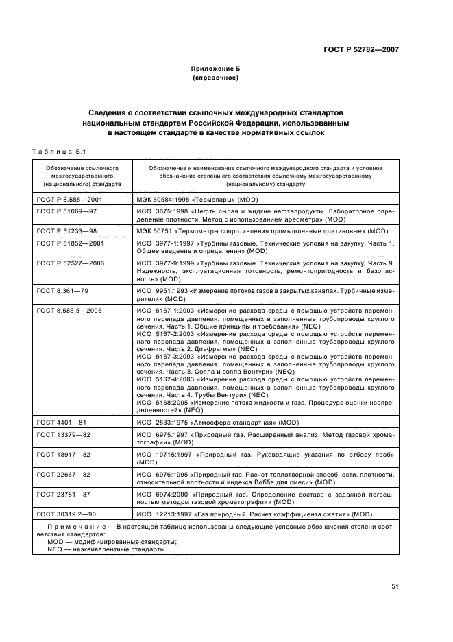 ГОСТ Р 52782-2007