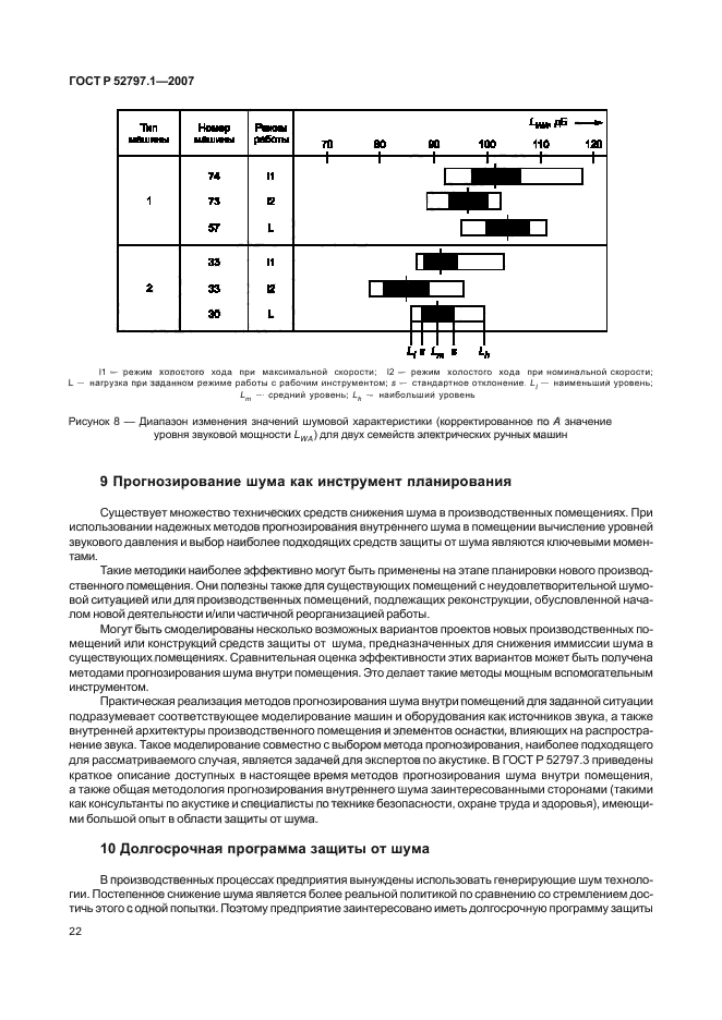 ГОСТ Р 52797.1-2007