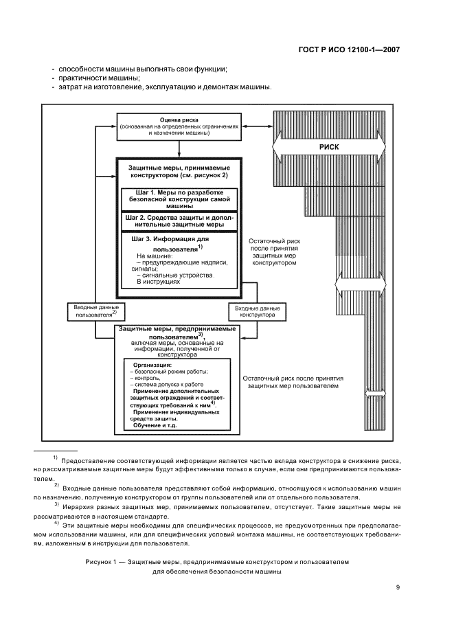 ГОСТ Р ИСО 12100-1-2007