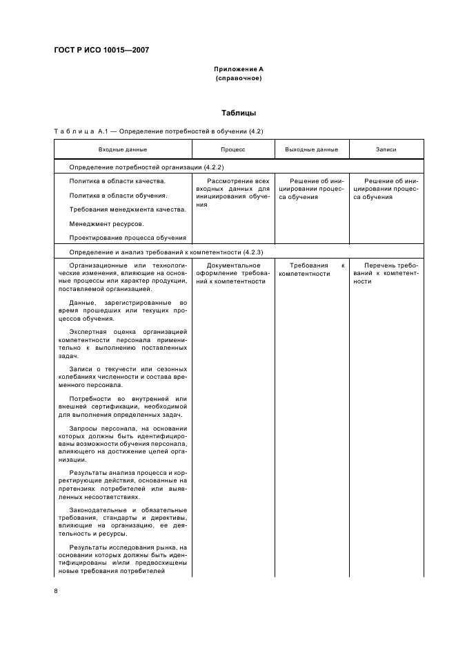 ГОСТ Р ИСО 10015-2007