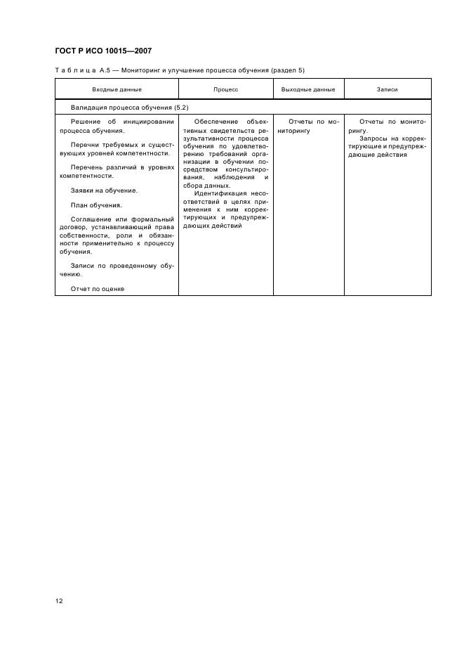 ГОСТ Р ИСО 10015-2007