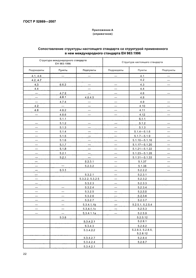 ГОСТ Р 52869-2007