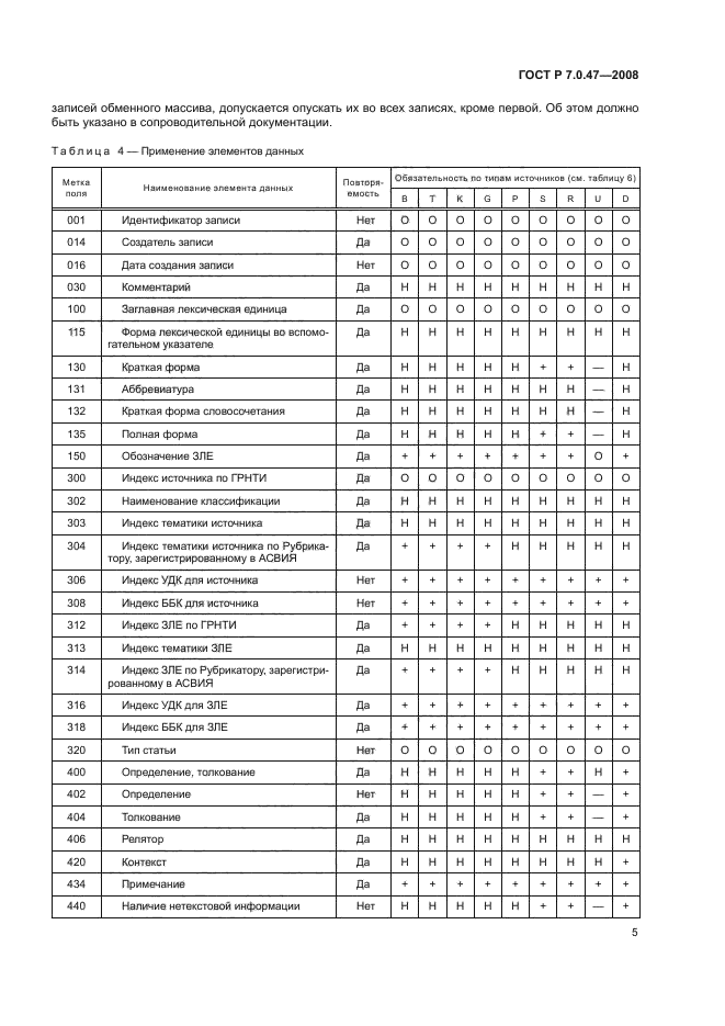 ГОСТ Р 7.0.47-2008