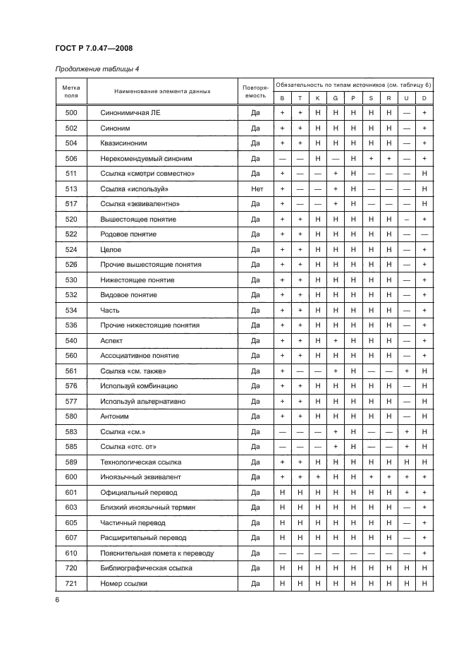 ГОСТ Р 7.0.47-2008