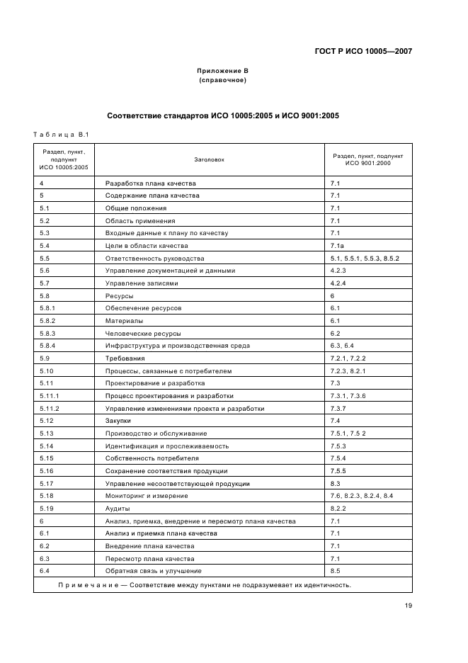 ГОСТ Р ИСО 10005-2007