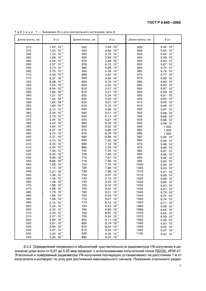 ГОСТ Р 8.640-2008