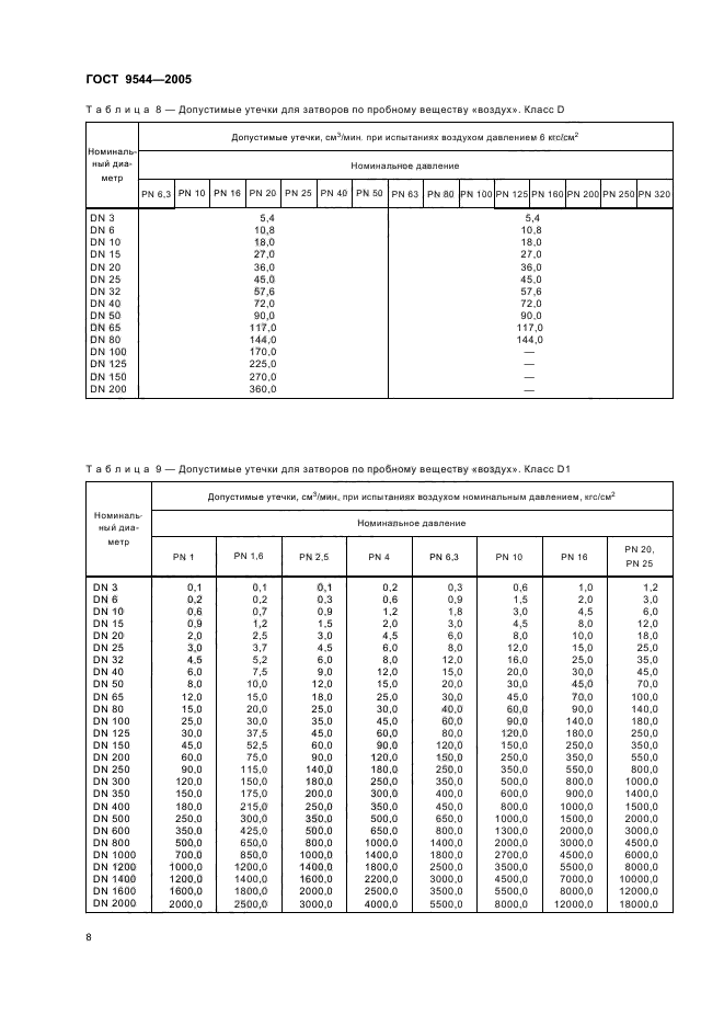 ГОСТ 9544-2005