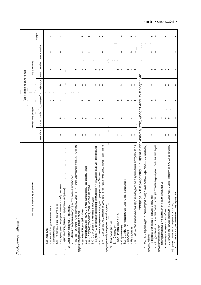 ГОСТ Р 50762-2007