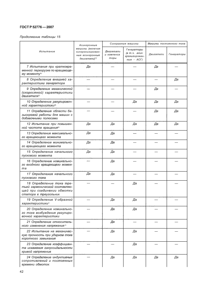 ГОСТ Р 52776-2007