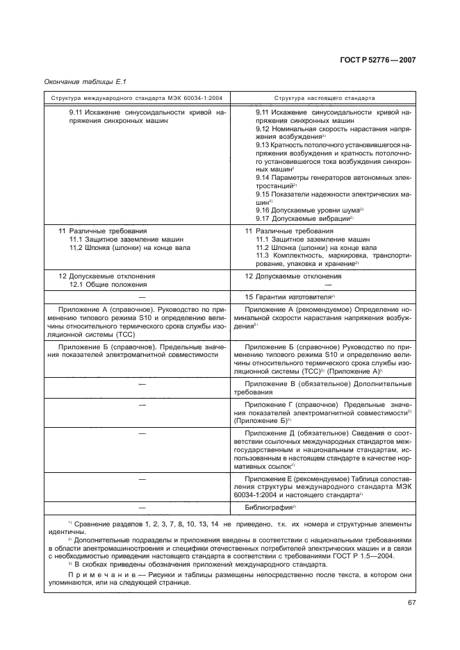 ГОСТ Р 52776-2007