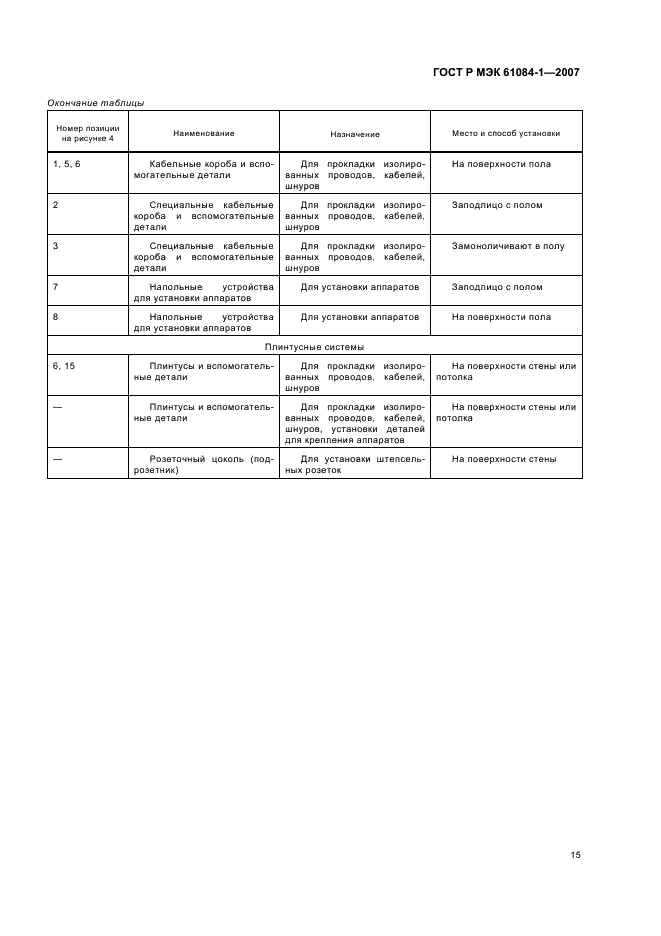 ГОСТ Р МЭК 61084-1-2007