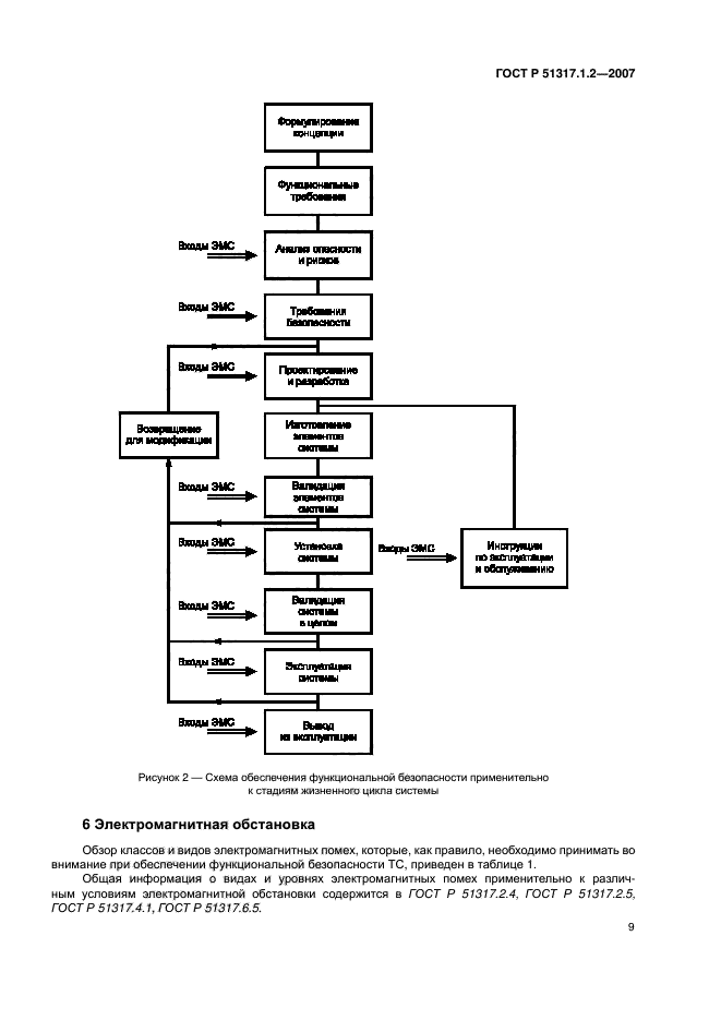ГОСТ Р 51317.1.2-2007