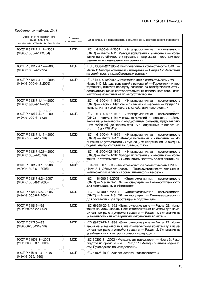 ГОСТ Р 51317.1.2-2007