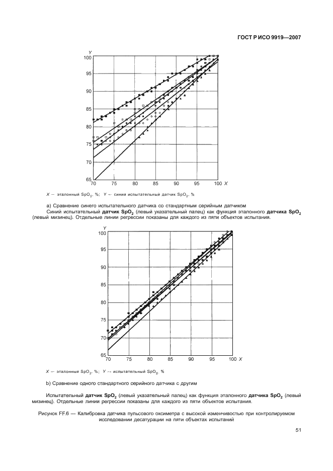 ГОСТ Р ИСО 9919-2007