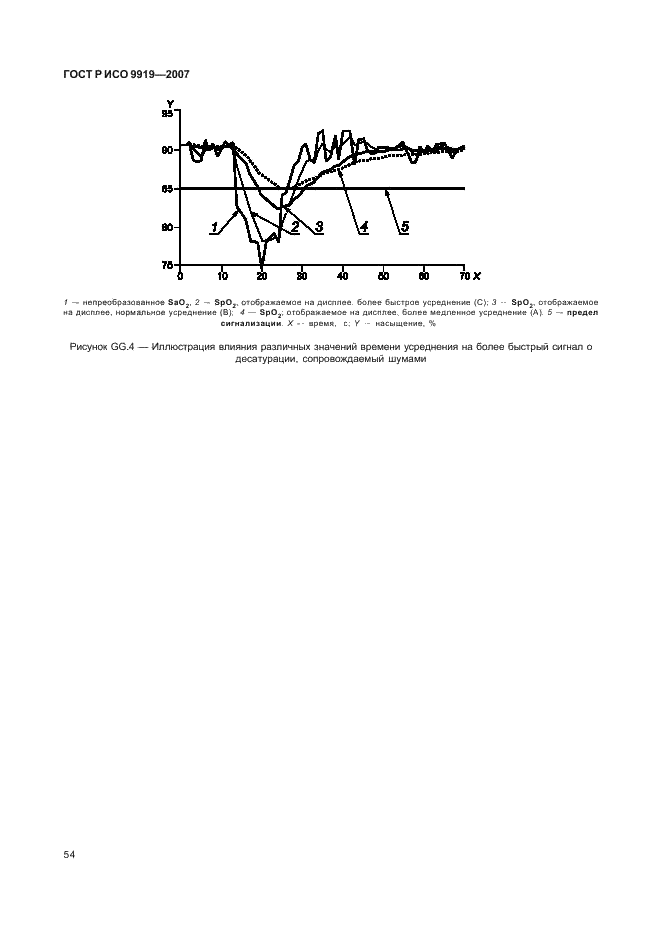 ГОСТ Р ИСО 9919-2007