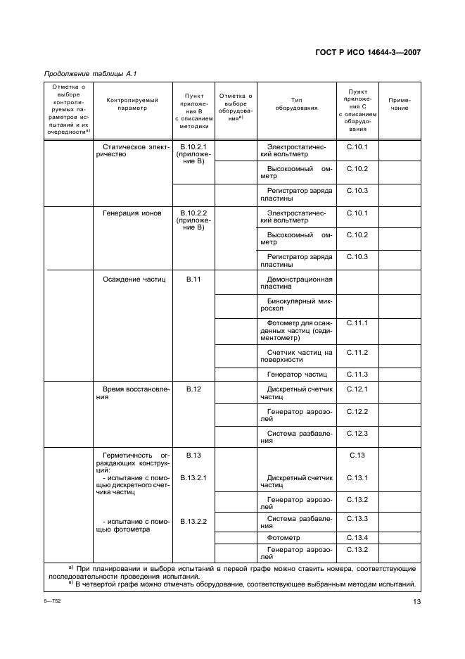 ГОСТ Р ИСО 14644-3-2007