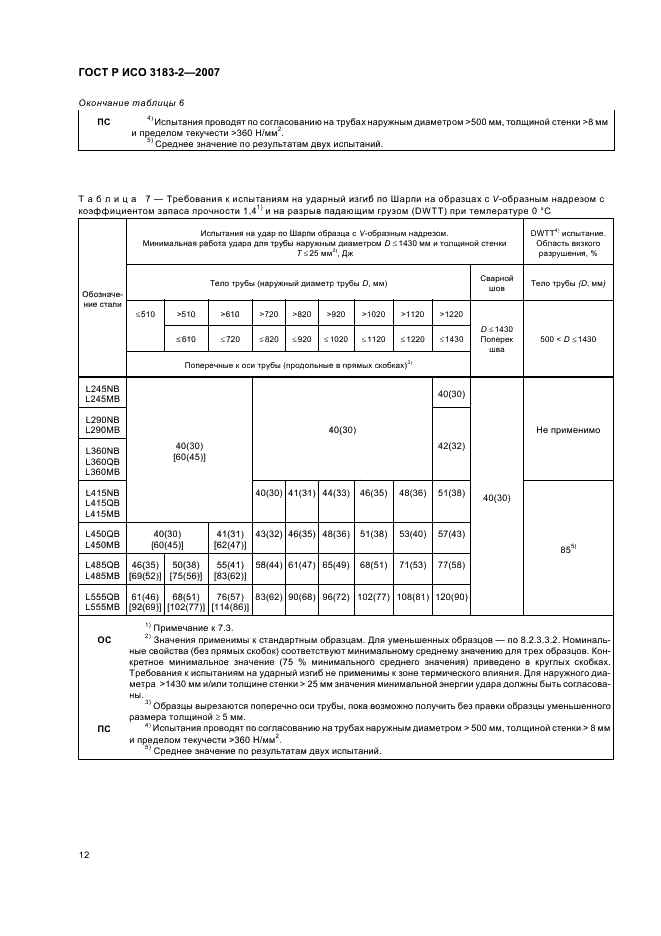 ГОСТ Р ИСО 3183-2-2007