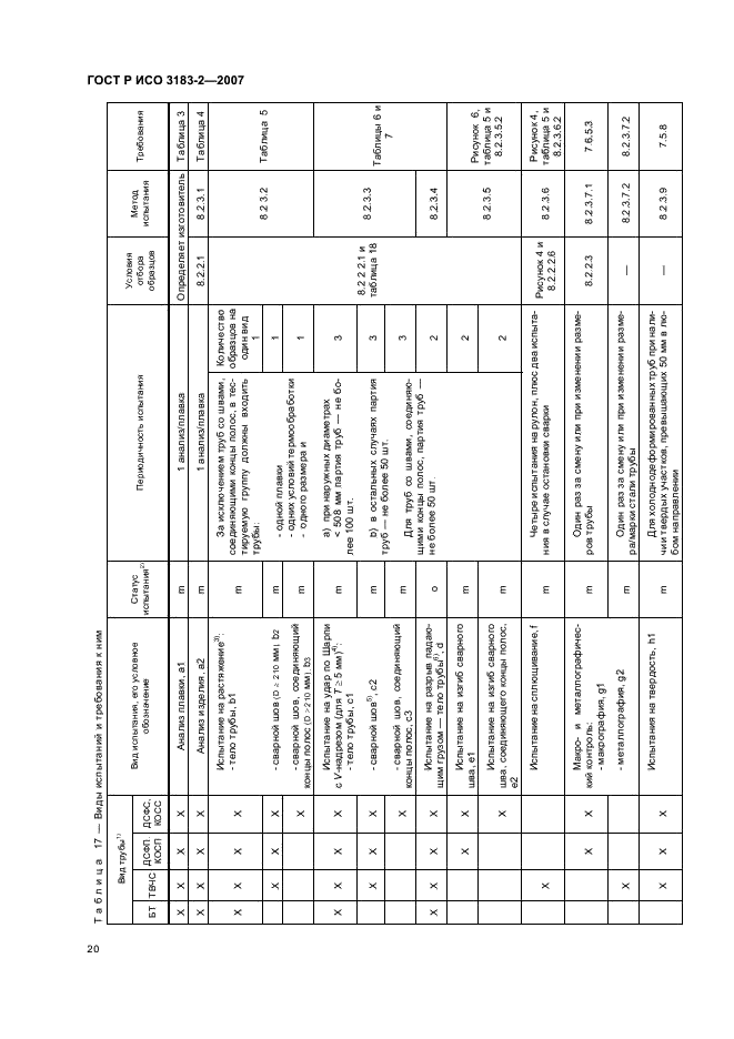 ГОСТ Р ИСО 3183-2-2007