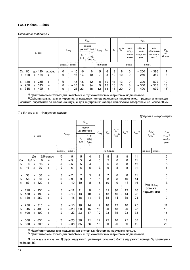 ГОСТ Р 52859-2007