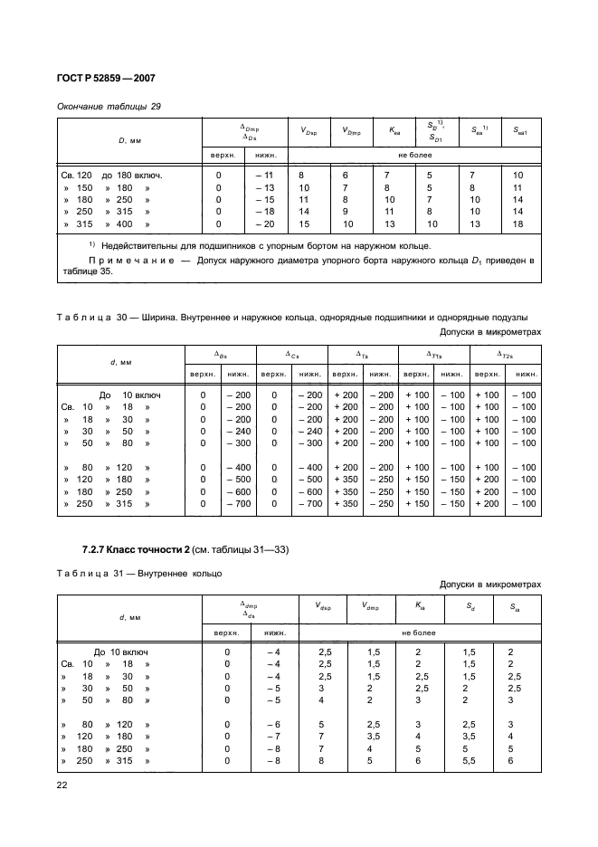 ГОСТ Р 52859-2007