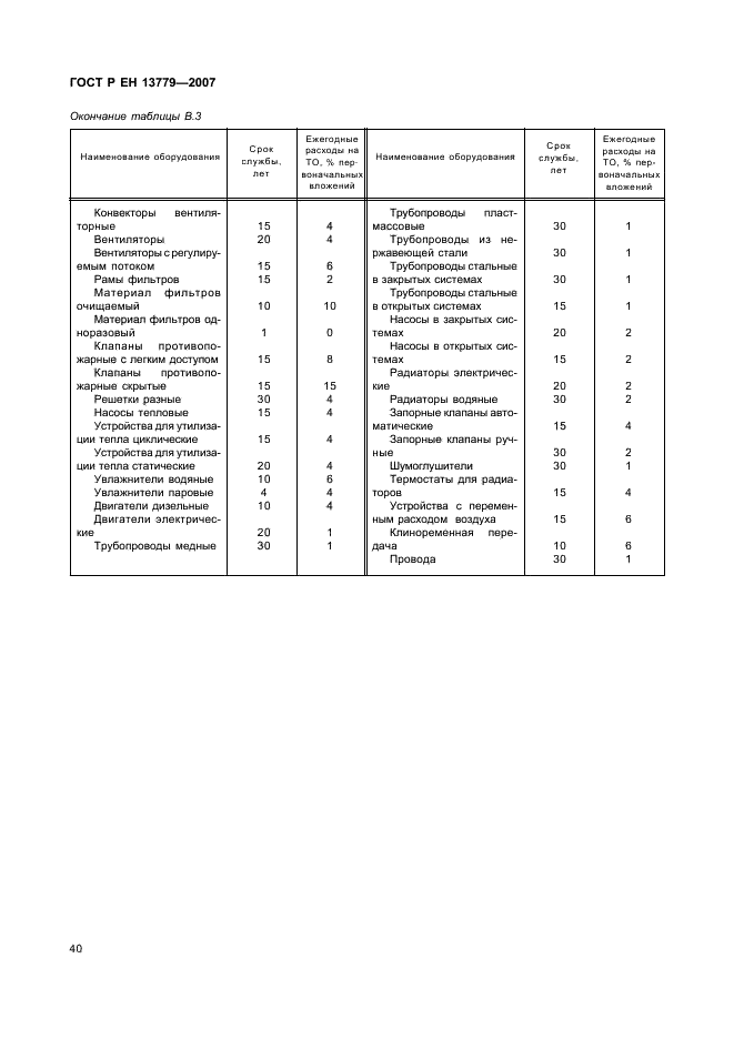 ГОСТ Р ЕН 13779-2007