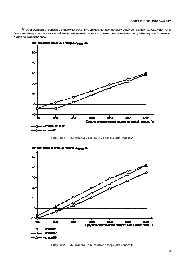 ГОСТ Р ИСО 15665-2007