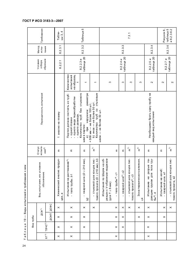 ГОСТ Р ИСО 3183-3-2007