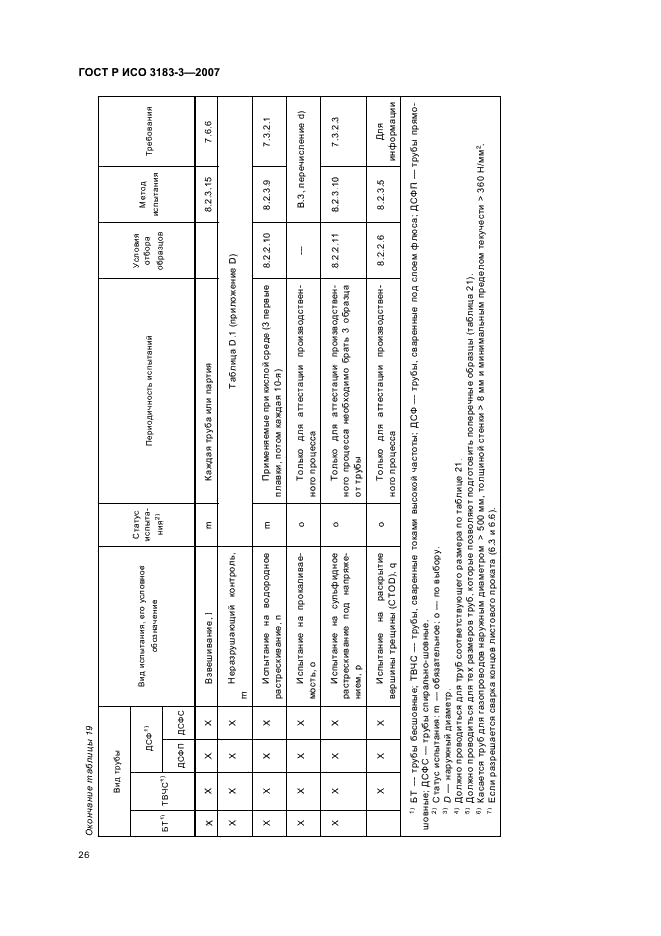 ГОСТ Р ИСО 3183-3-2007