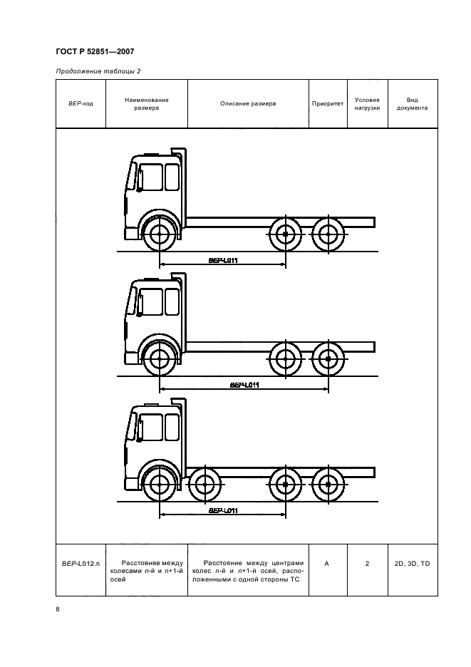 ГОСТ Р 52851-2007