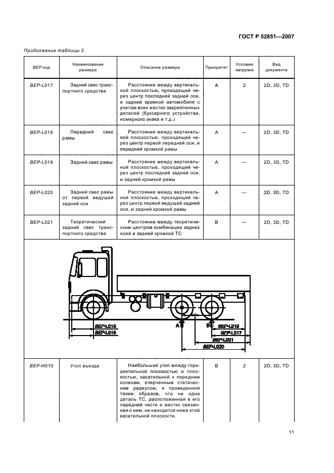 ГОСТ Р 52851-2007