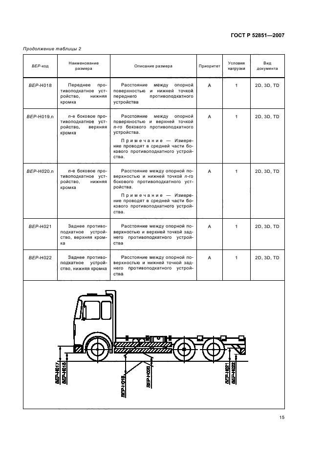 ГОСТ Р 52851-2007