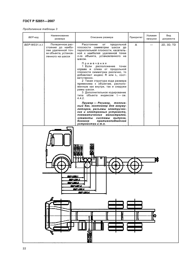 ГОСТ Р 52851-2007