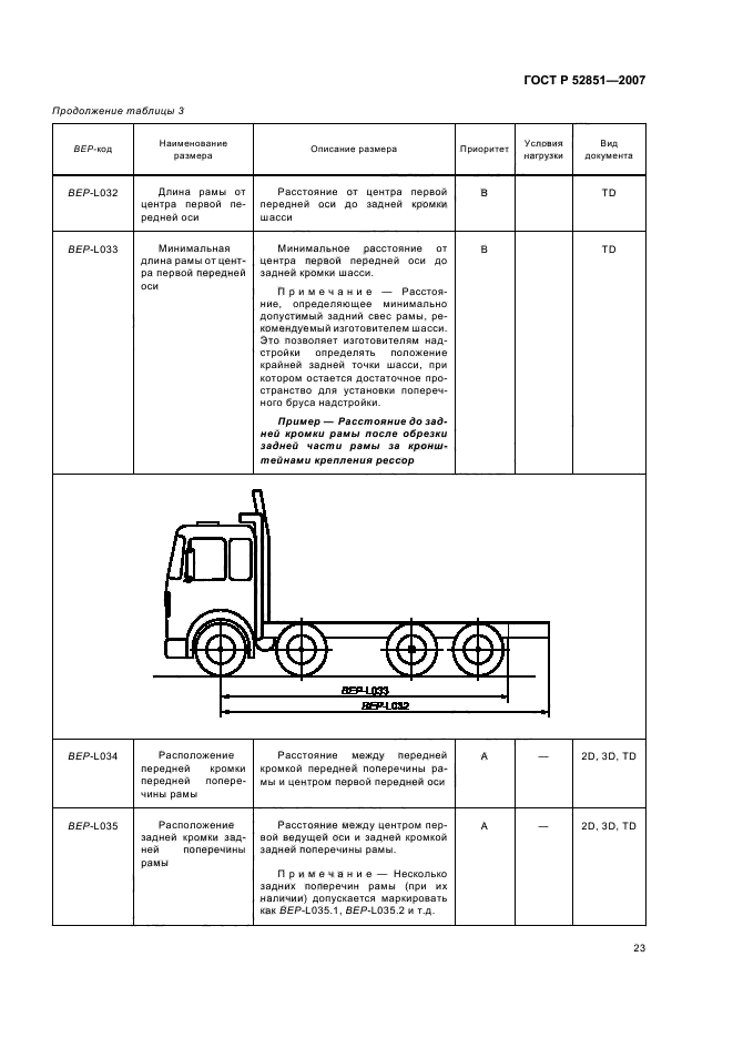 ГОСТ Р 52851-2007