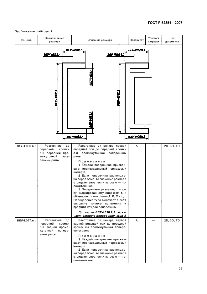 ГОСТ Р 52851-2007