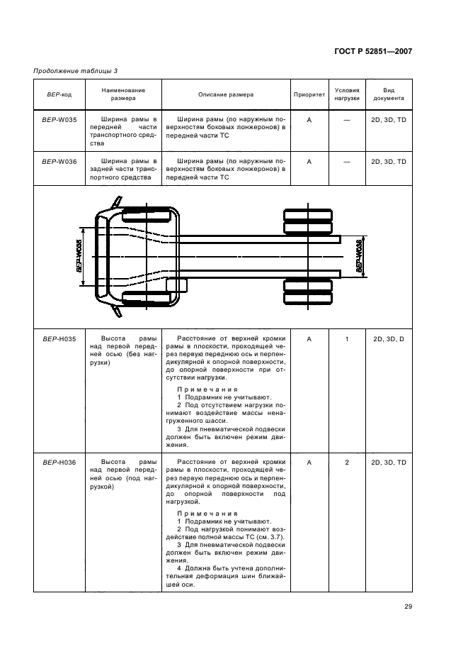 ГОСТ Р 52851-2007