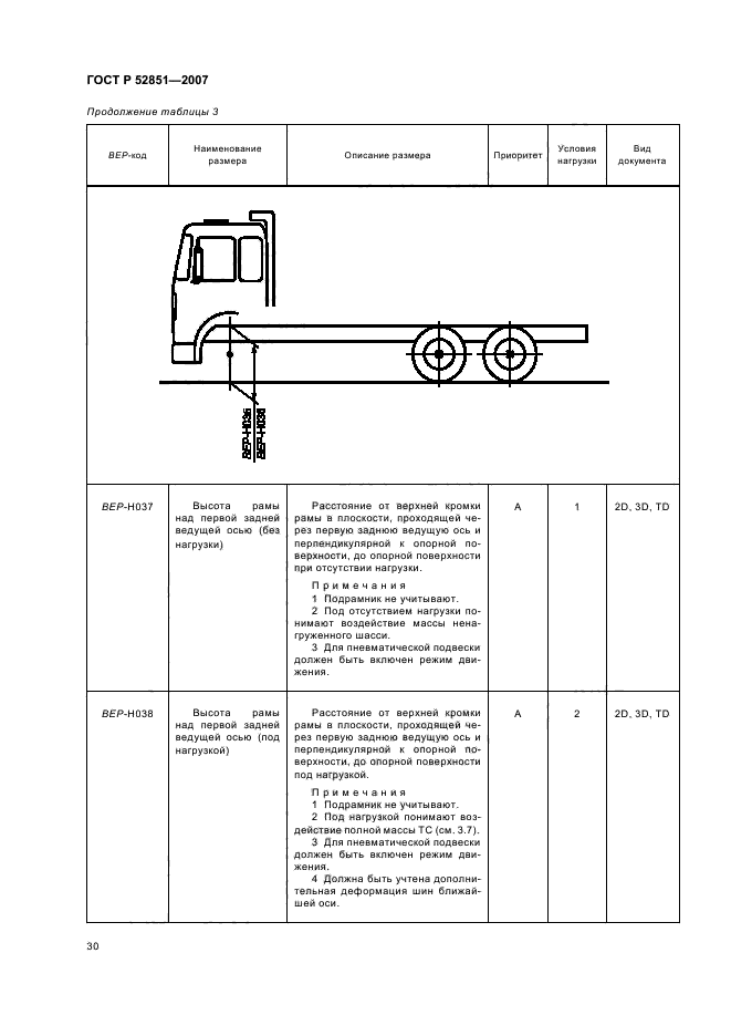 ГОСТ Р 52851-2007