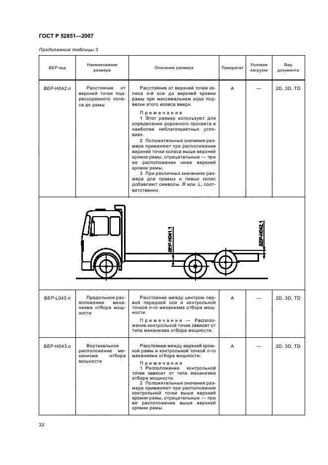 ГОСТ Р 52851-2007