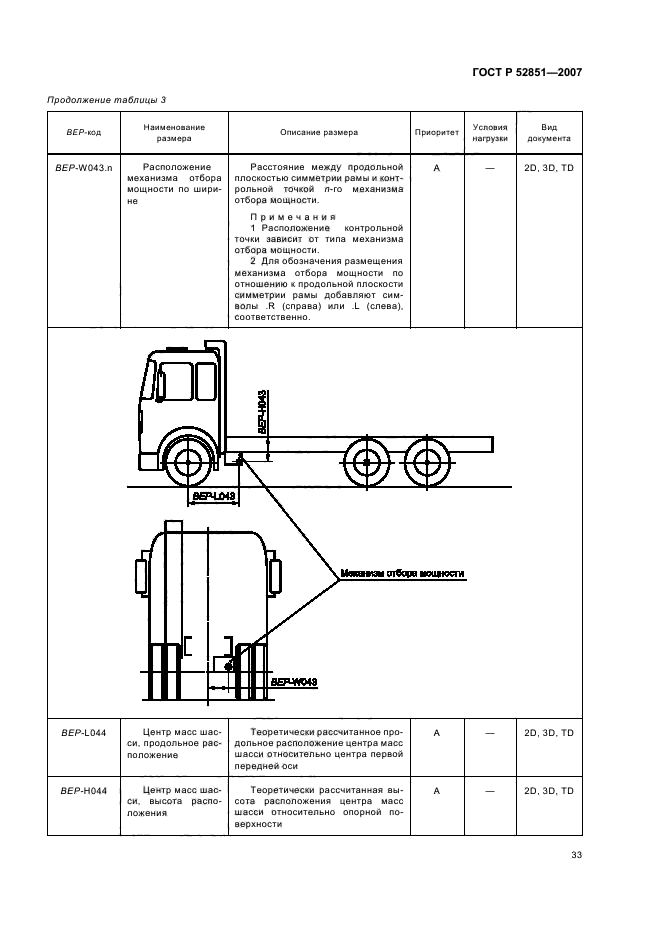 ГОСТ Р 52851-2007