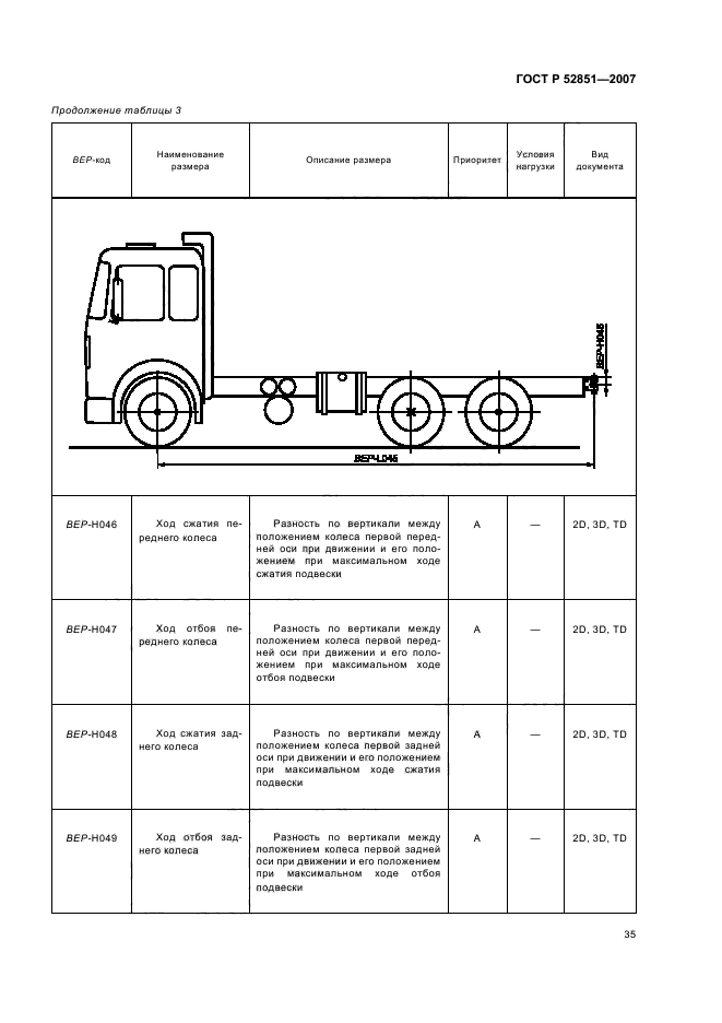 ГОСТ Р 52851-2007