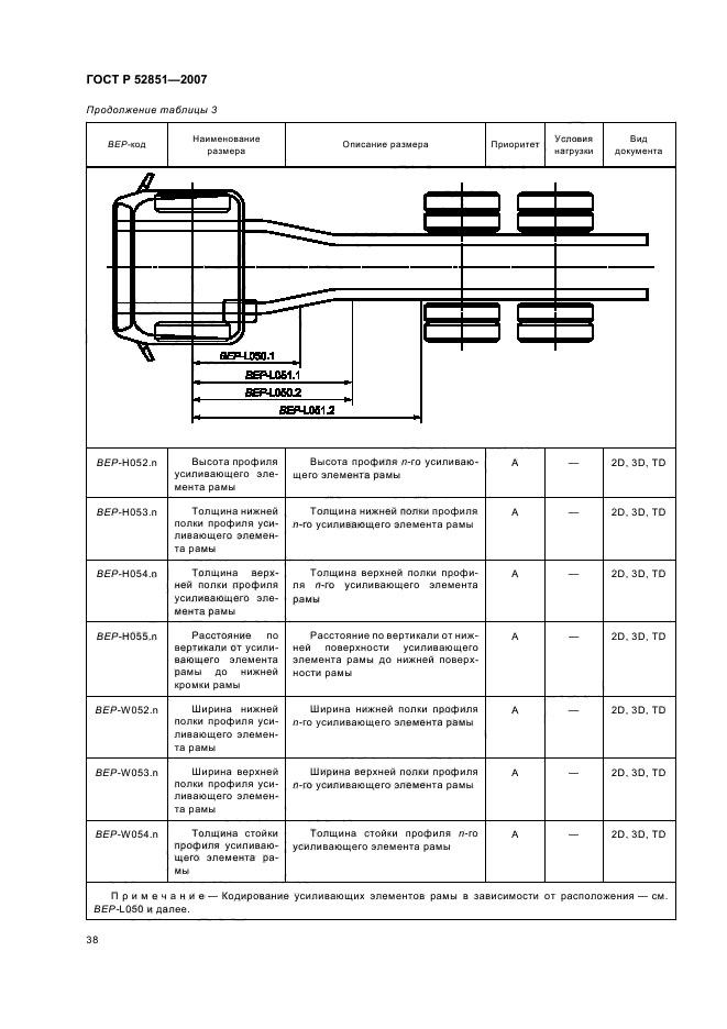 ГОСТ Р 52851-2007