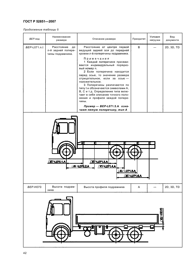 ГОСТ Р 52851-2007