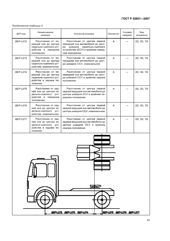 ГОСТ Р 52851-2007