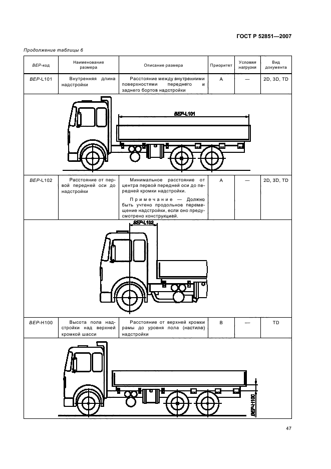 ГОСТ Р 52851-2007