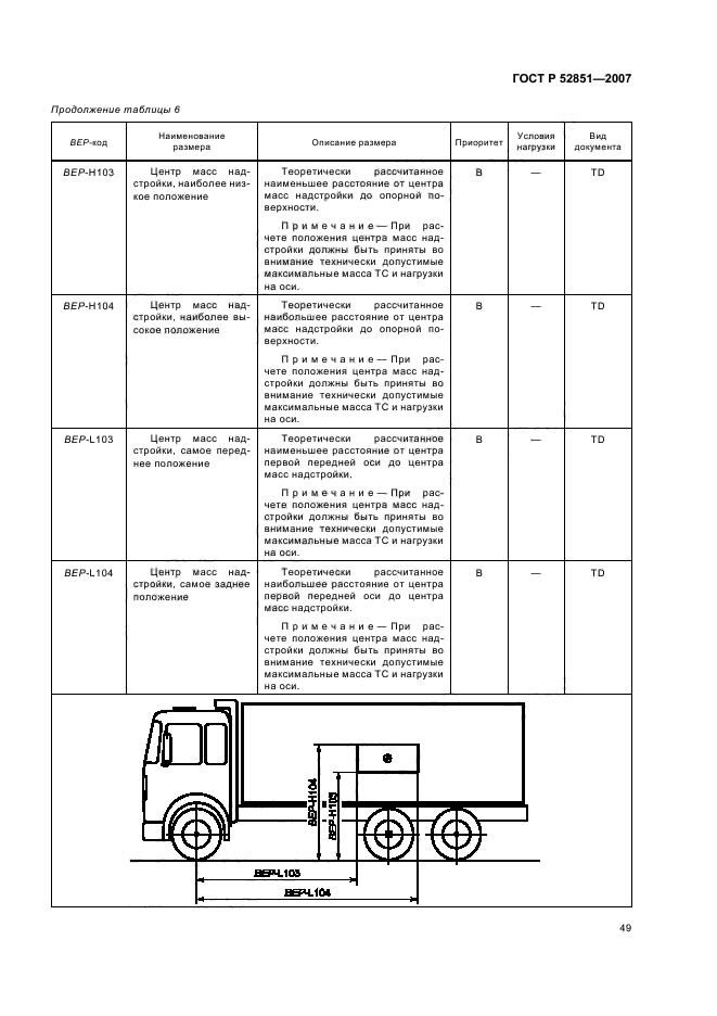 ГОСТ Р 52851-2007