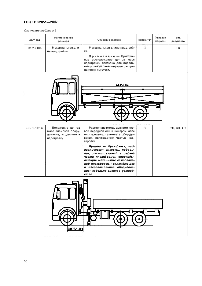 ГОСТ Р 52851-2007